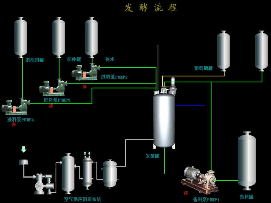 抗生素发酵液膜集成工艺